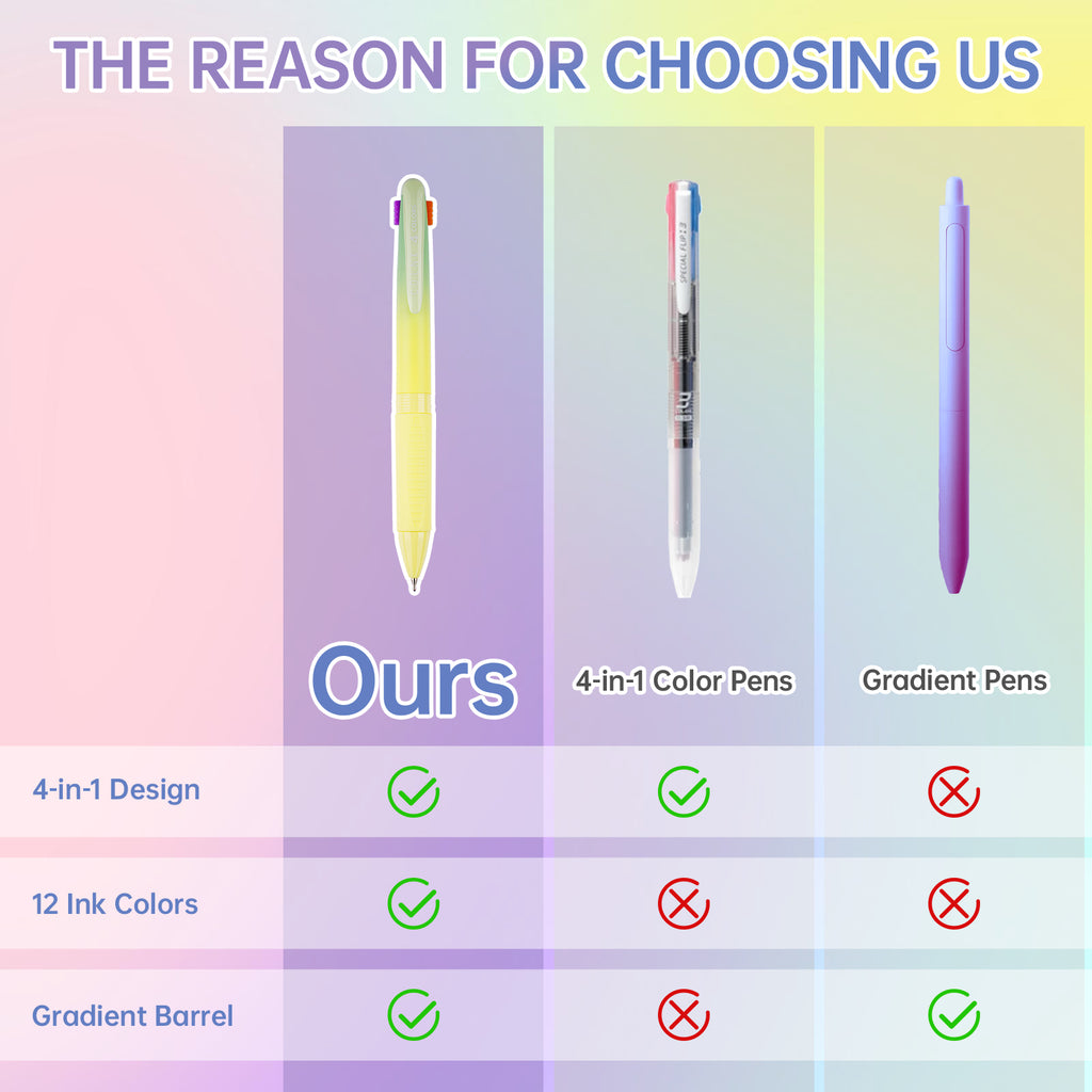 4-in-1 Retractable Gel Ink Pens Set of 6, 6 PCS Gradient Pens, Smooth 0.7mm Bullet Tip & Multicolor Quick-Dry Ink for... - Image 3