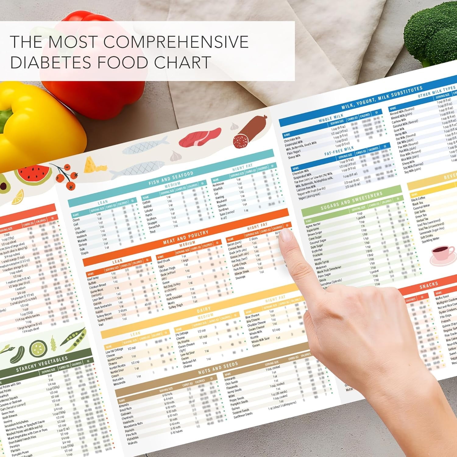 2pcs Diabetes Food Chart & Meal Planner for Diabetics - Laminated 8.5" x 11.5 Diabetic Food List Planner with Serving Size, Carbs, Calories - Image 5
